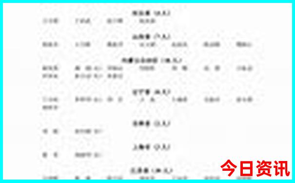 云南附近好玩的地方推荐一下