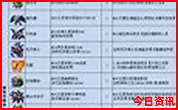 安阳的旅游景点有哪些地方