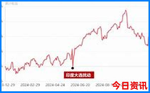 印尼景点排行榜前十名有哪些