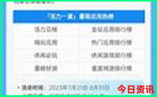 现在哪里旅游不热