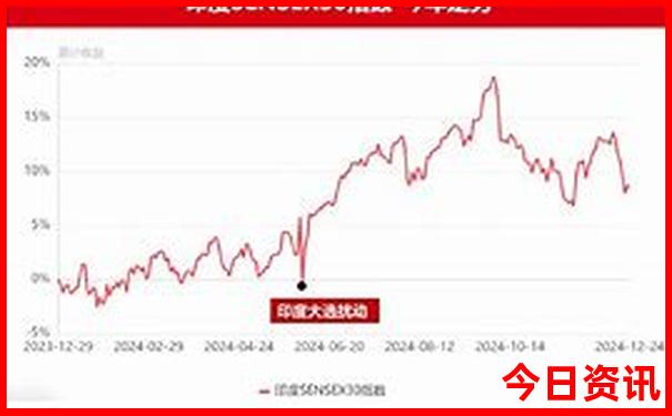 伦敦有什么著名的景点