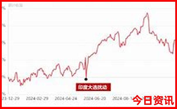 江浙沪皖避暑景点